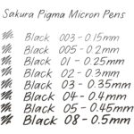 Liner Sakura Pigma Micron diferite variante